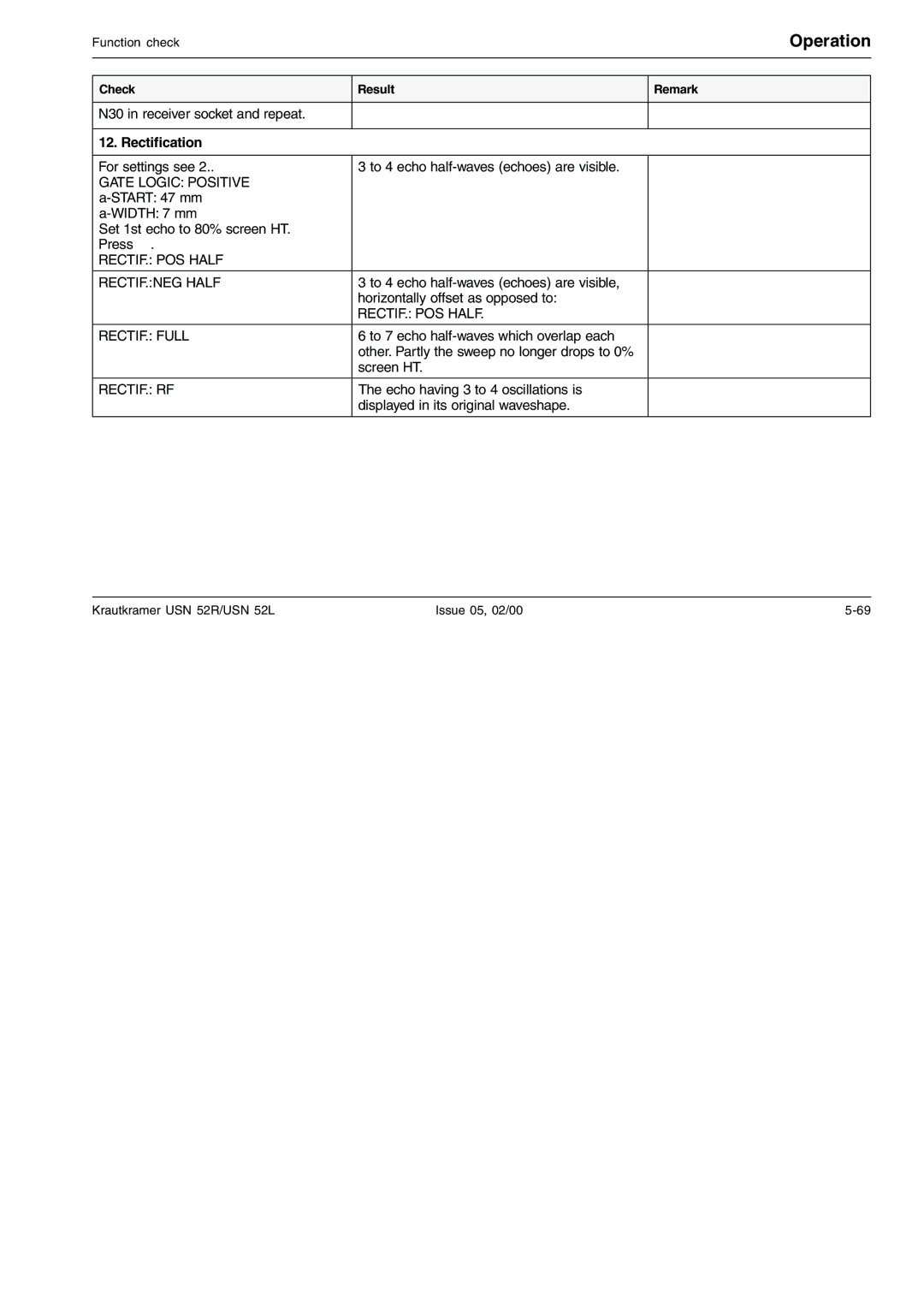 Epson USN 52L, USN 52R manual Rectification 