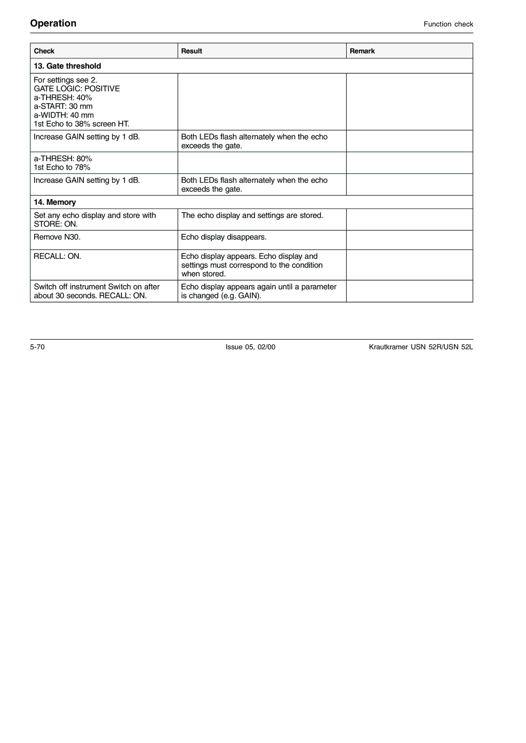 Epson USN 52R, USN 52L manual Gate threshold 