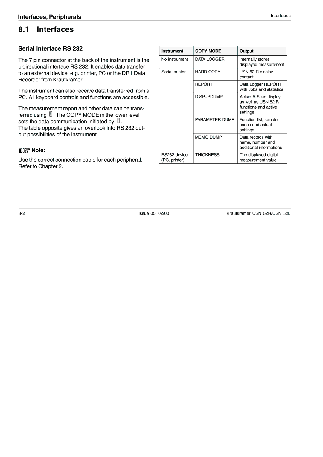 Epson USN 52R, USN 52L manual Interfaces, Peripherals, Serial interface RS 