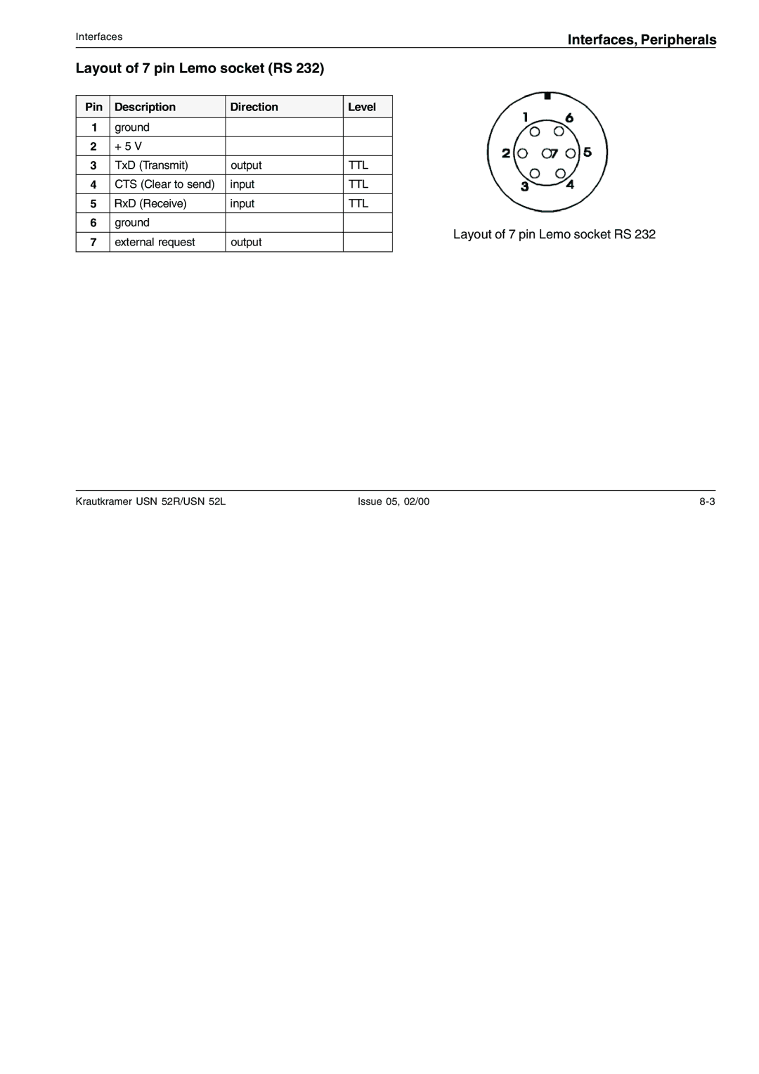 Epson USN 52L, USN 52R manual Interfaces, Peripherals Layout of 7 pin Lemo socket RS 