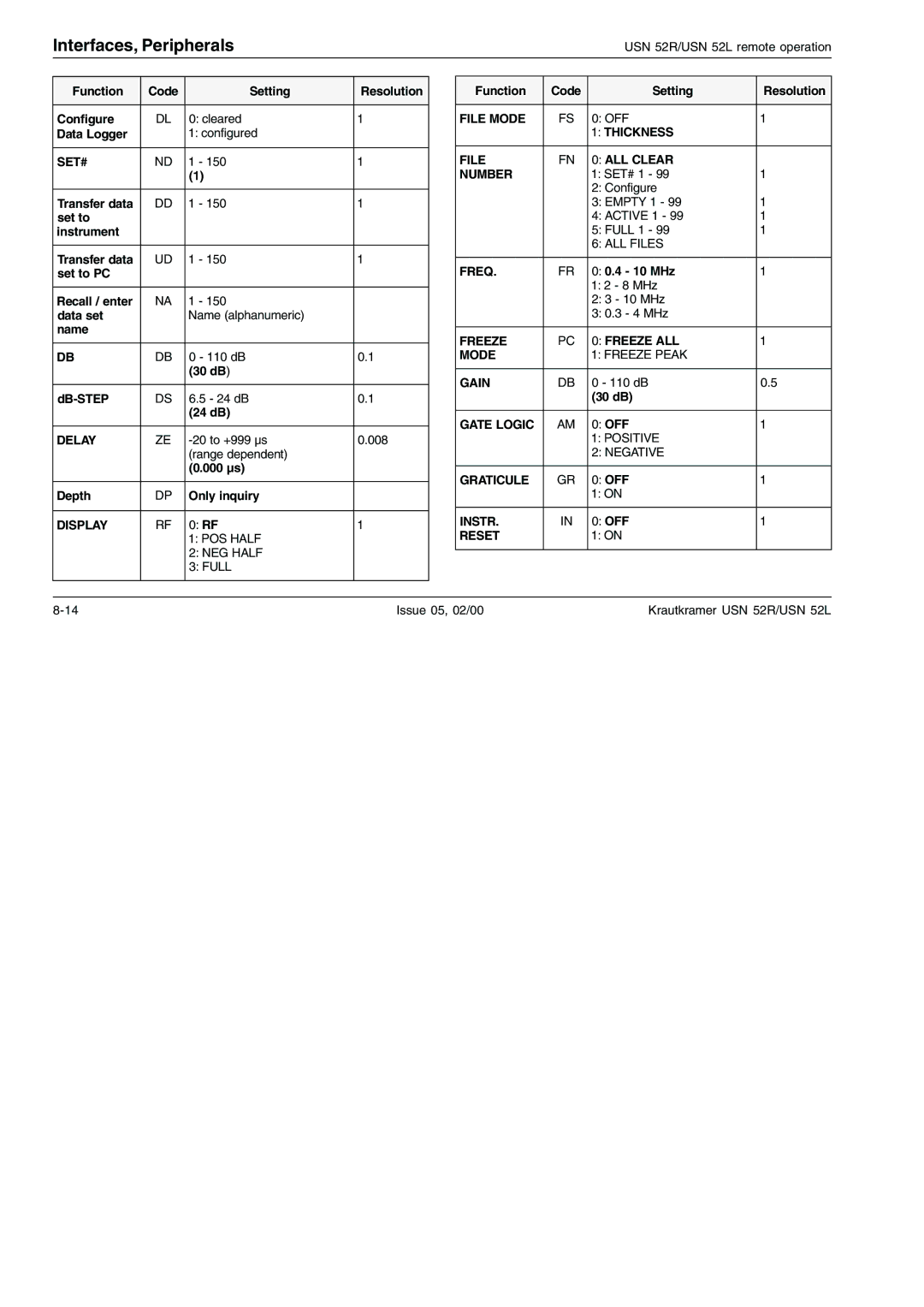 Epson USN 52R, USN 52L manual Delay 