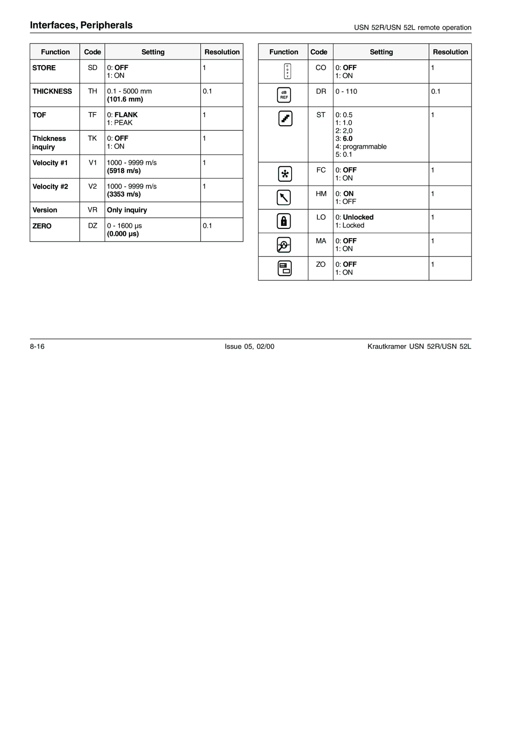 Epson USN 52R, USN 52L manual Store 