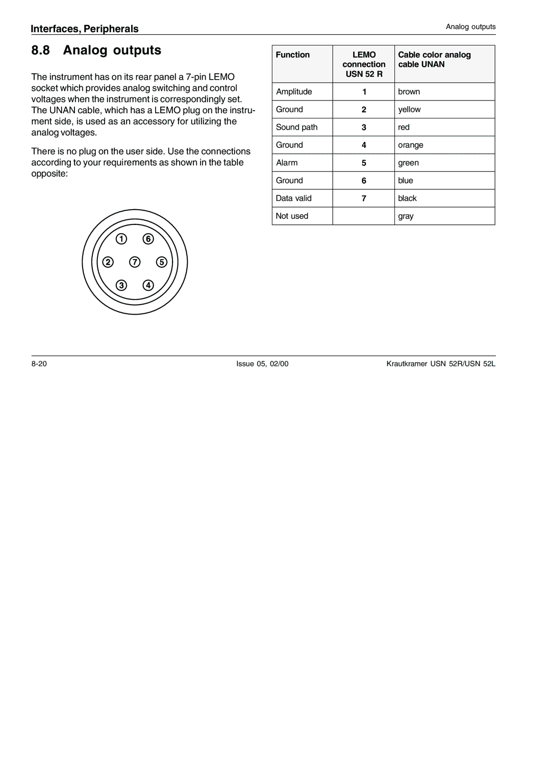 Epson USN 52R, USN 52L manual Analog outputs, Lemo 