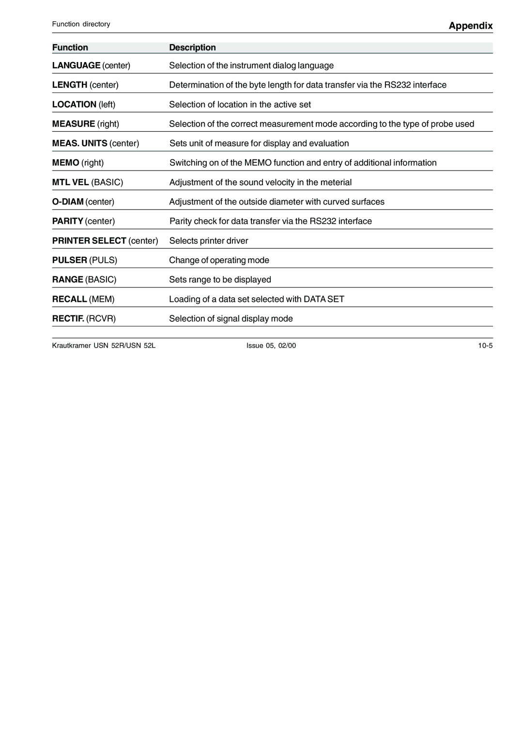 Epson USN 52L, USN 52R manual MTL VEL Basic, Pulser Puls, Recall MEM, RECTIF. Rcvr 