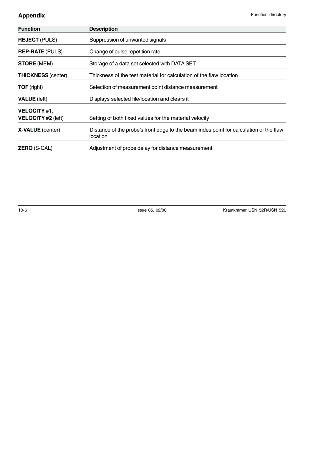 Epson USN 52R, USN 52L manual Reject Puls, REP-RATE Puls, Store MEM, Velocity #1 