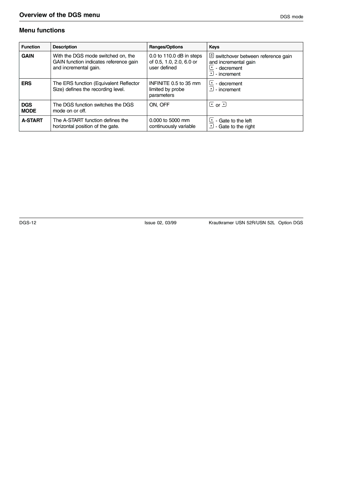 Epson USN 52R, USN 52L manual Menu functions, Gain 