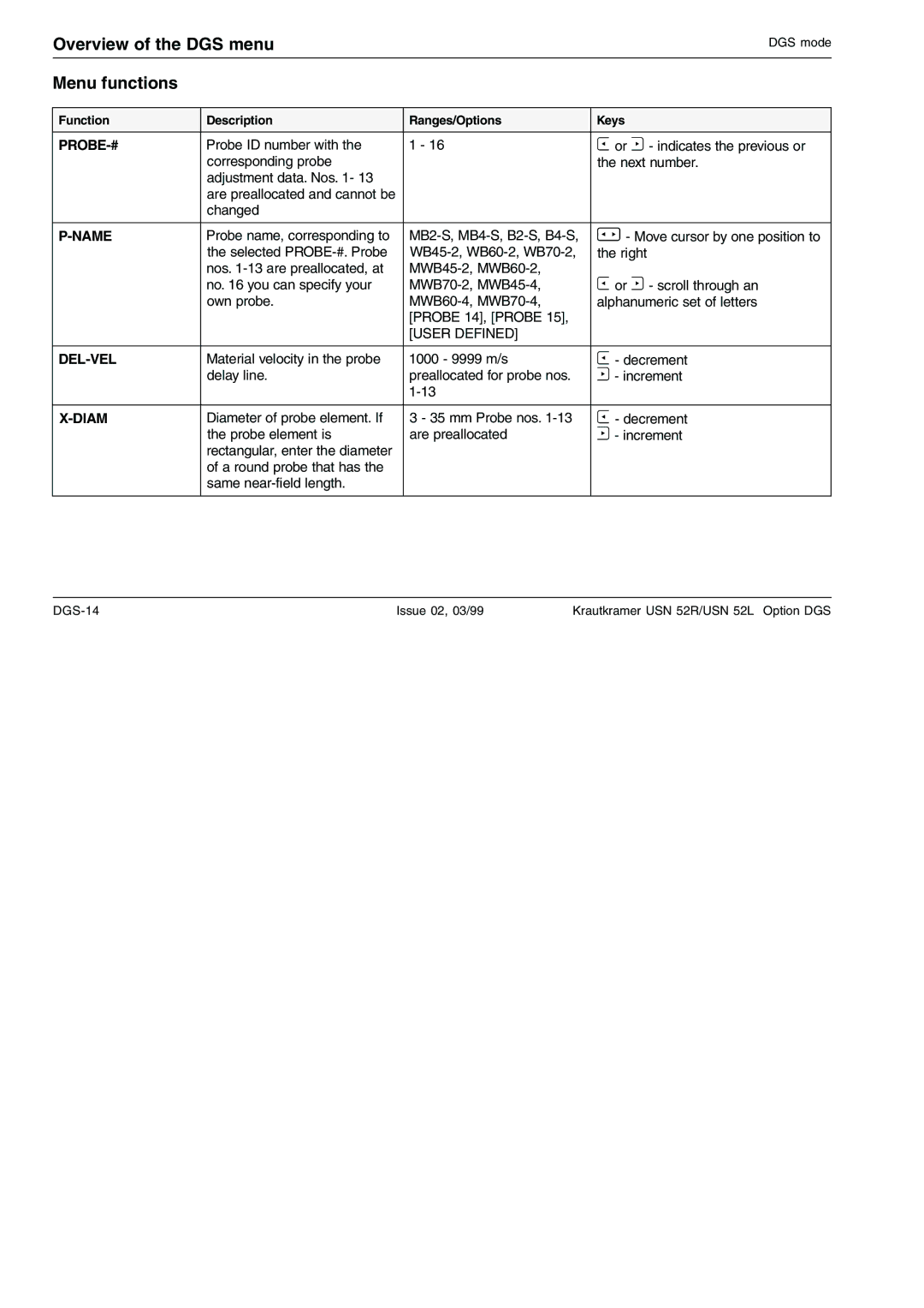 Epson USN 52R, USN 52L manual Probe-# 