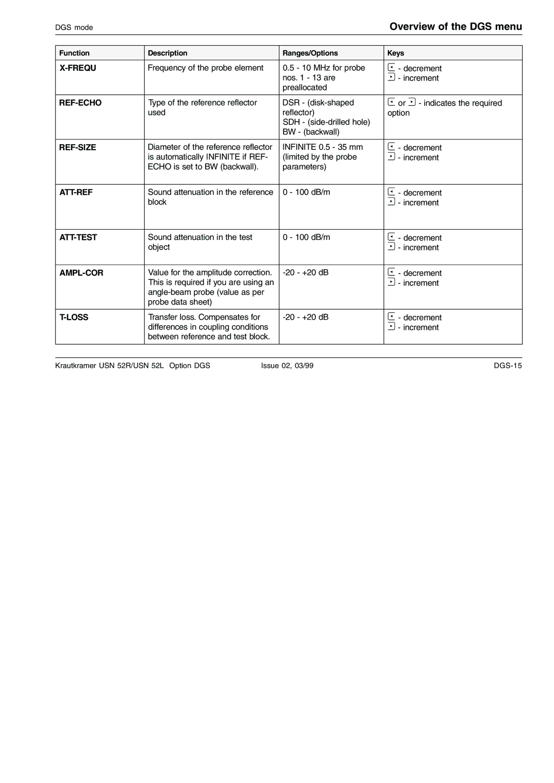 Epson USN 52L, USN 52R manual Att-Ref 