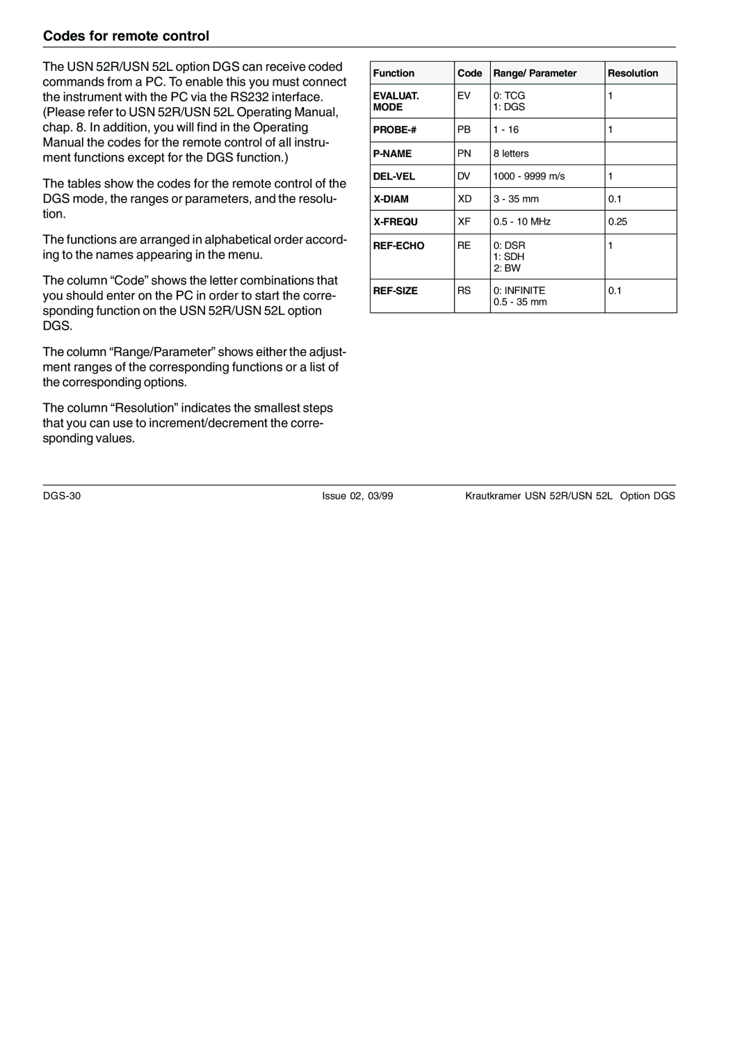 Epson USN 52R, USN 52L manual Codes for remote control 