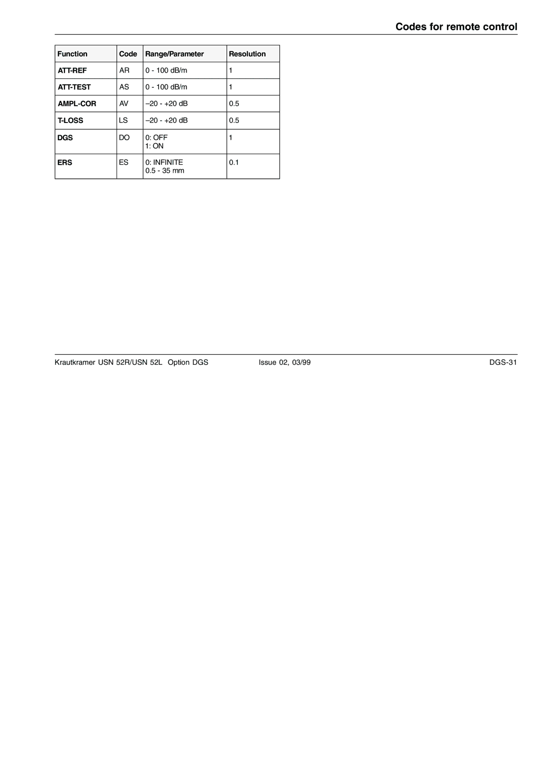 Epson USN 52L, USN 52R manual Att-Ref 