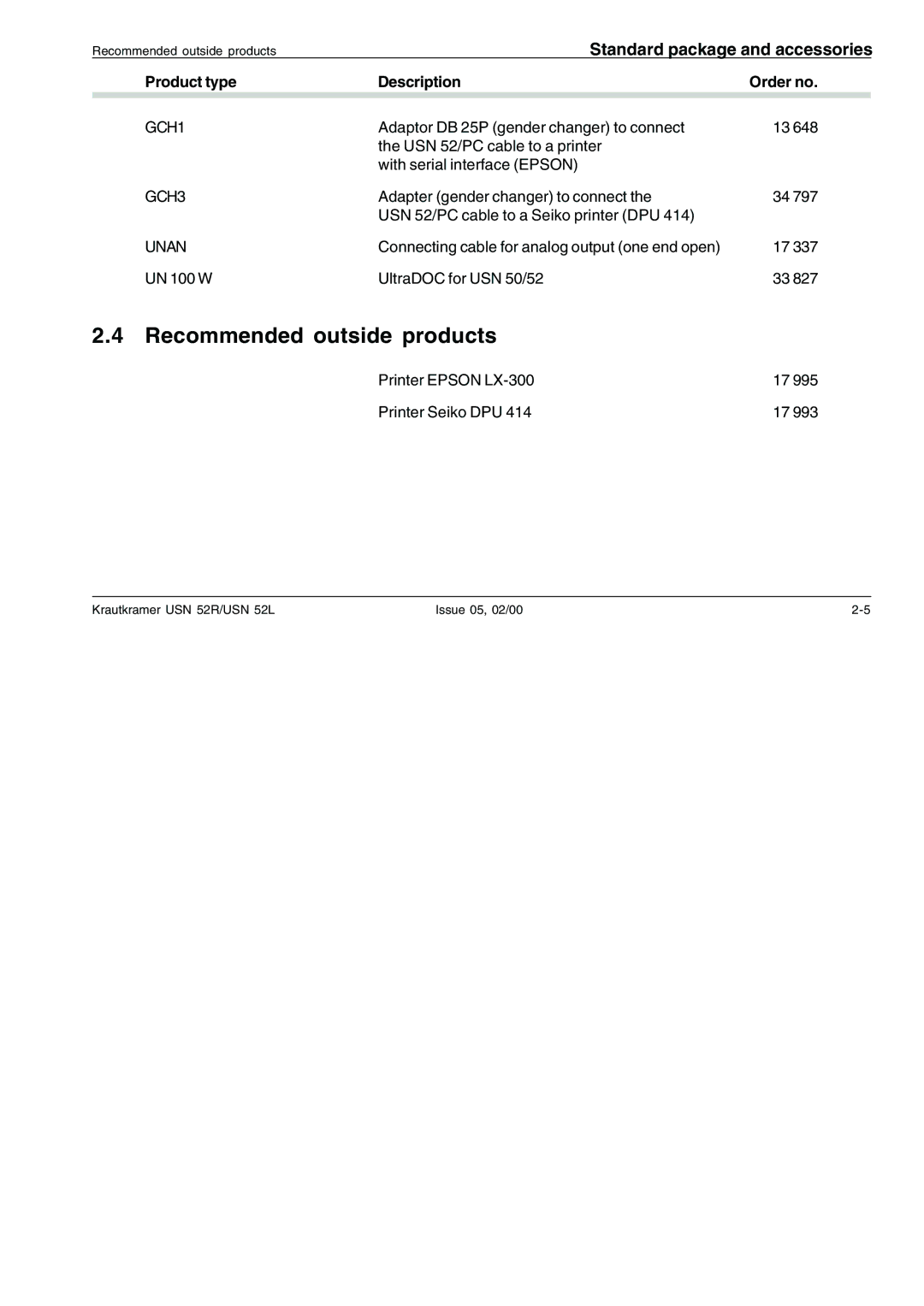 Epson USN 52L, USN 52R manual Recommended outside products, GCH1 