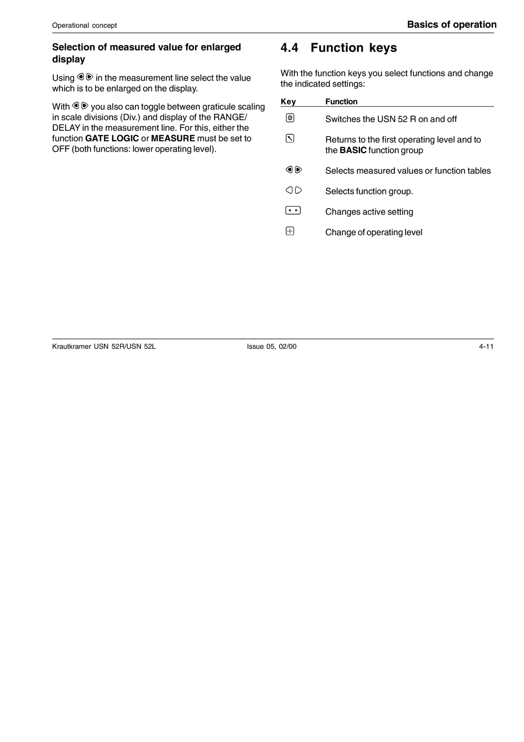 Epson USN 52L, USN 52R manual Function keys, Selection of measured value for enlarged display 