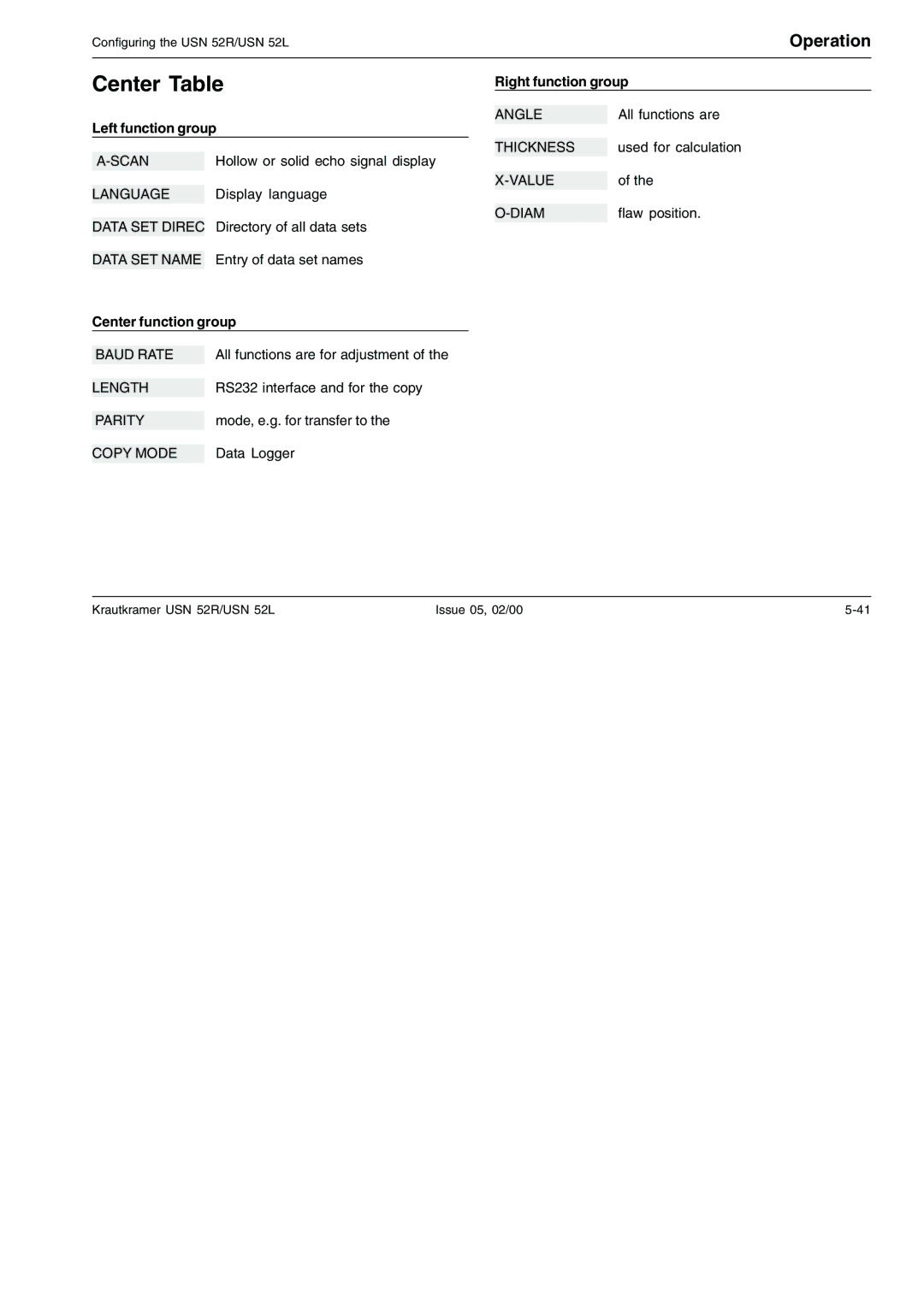 Epson USN 52L, USN 52R manual Center Table, Value Diam 