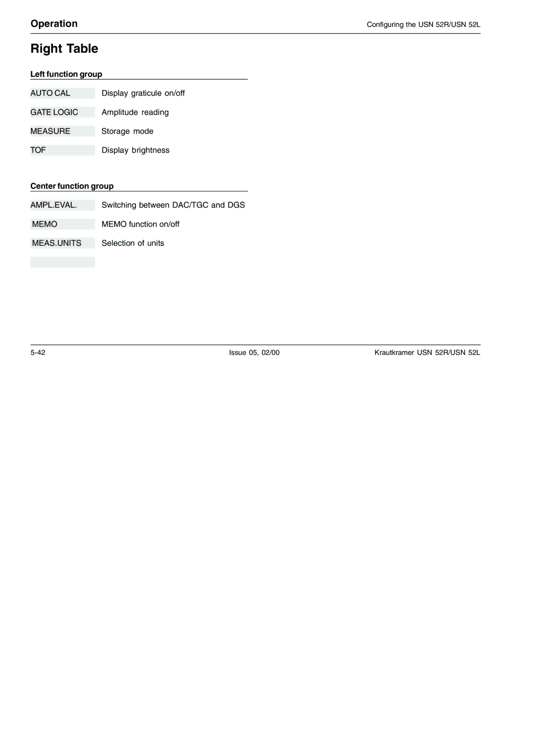 Epson USN 52R, USN 52L manual Right Table, Meas.Units 