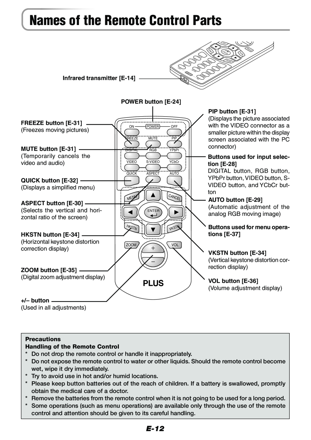 Epson V-1100 E-12, Names of the Remote Control Parts, Infrared transmitter E-14, FREEZE button E-31, MUTE button E-31 