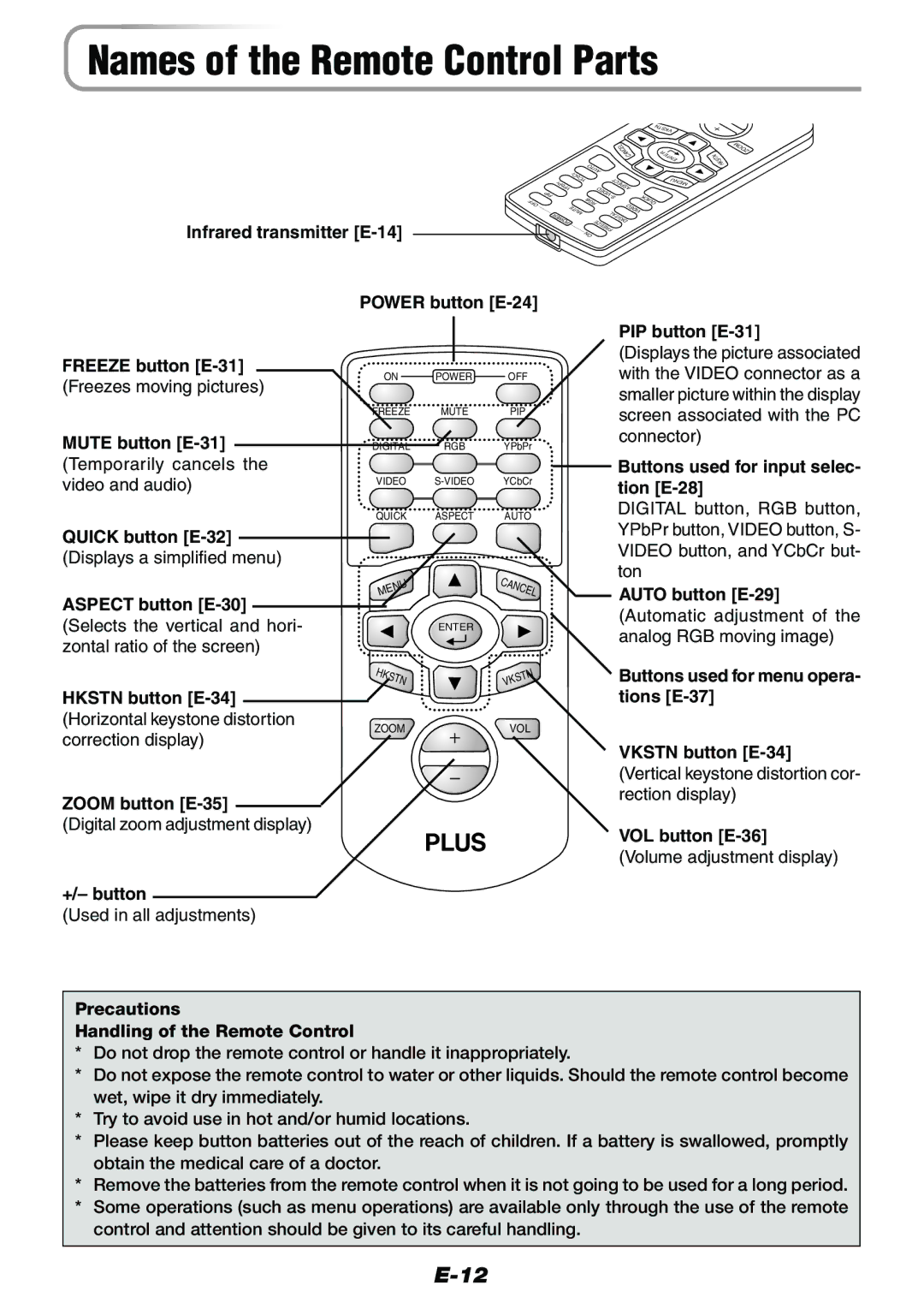 Epson V-1100 user manual Infrared transmitter E-14, Freeze button E-31, Mute button E-31, PIP button E-31, Zoom button E-35 