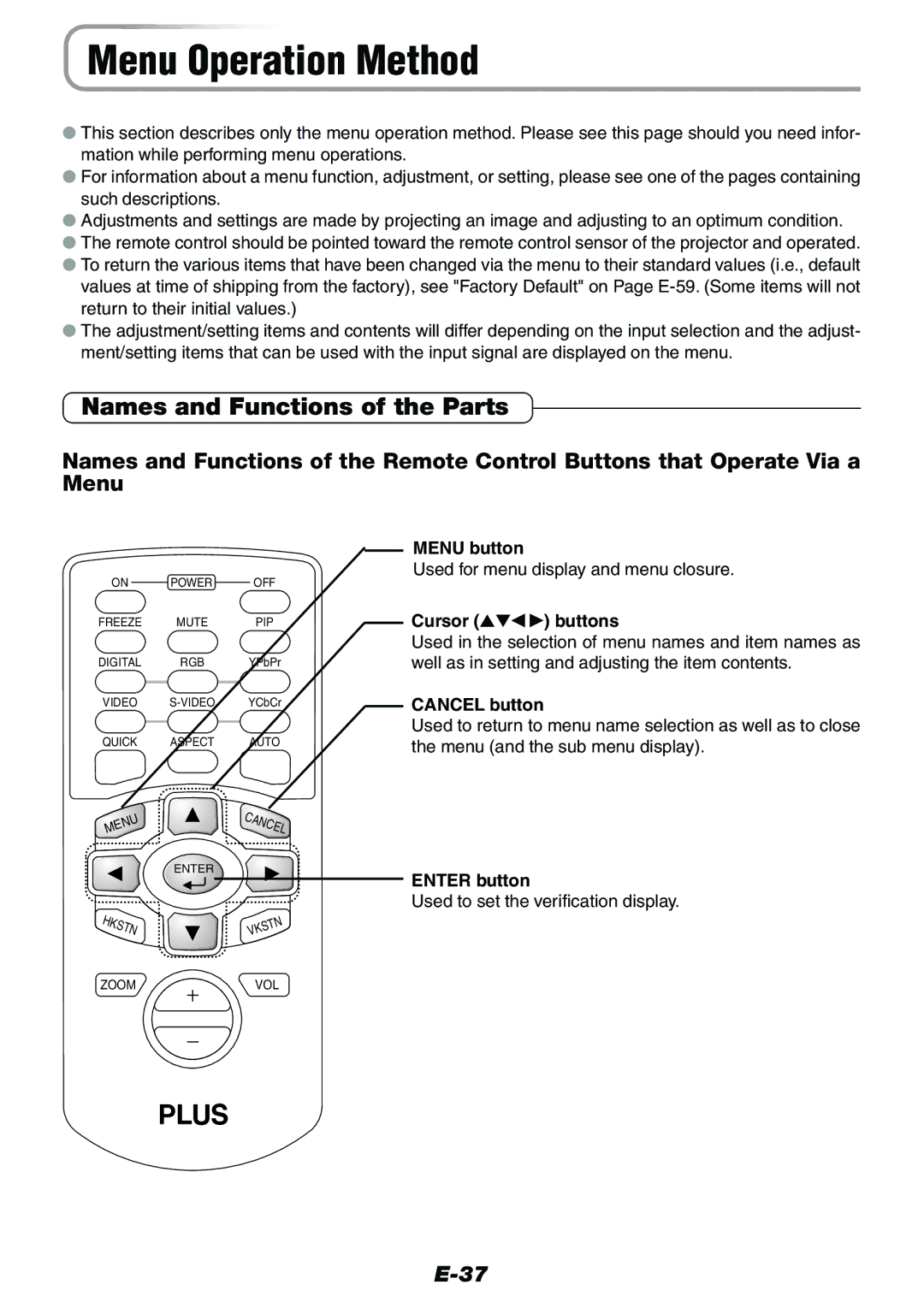 Epson V-1100 user manual Menu Operation Method, Names and Functions of the Parts 