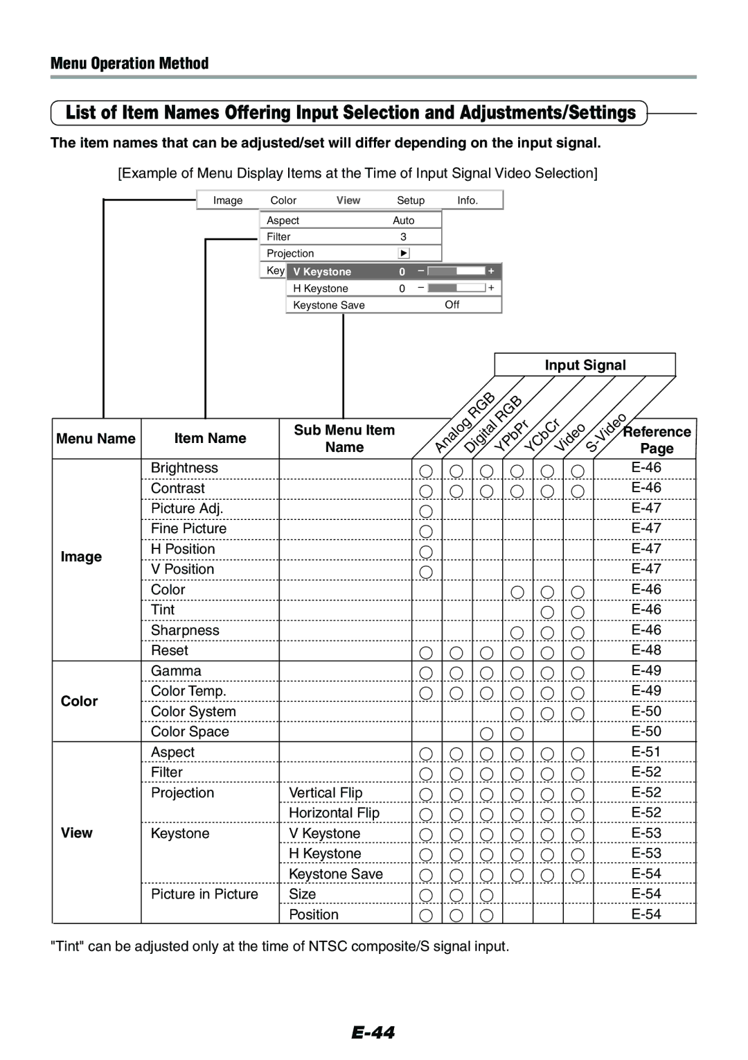 Epson V-1100 user manual Menu Name Item Name, Image, Input Signal, Reference 