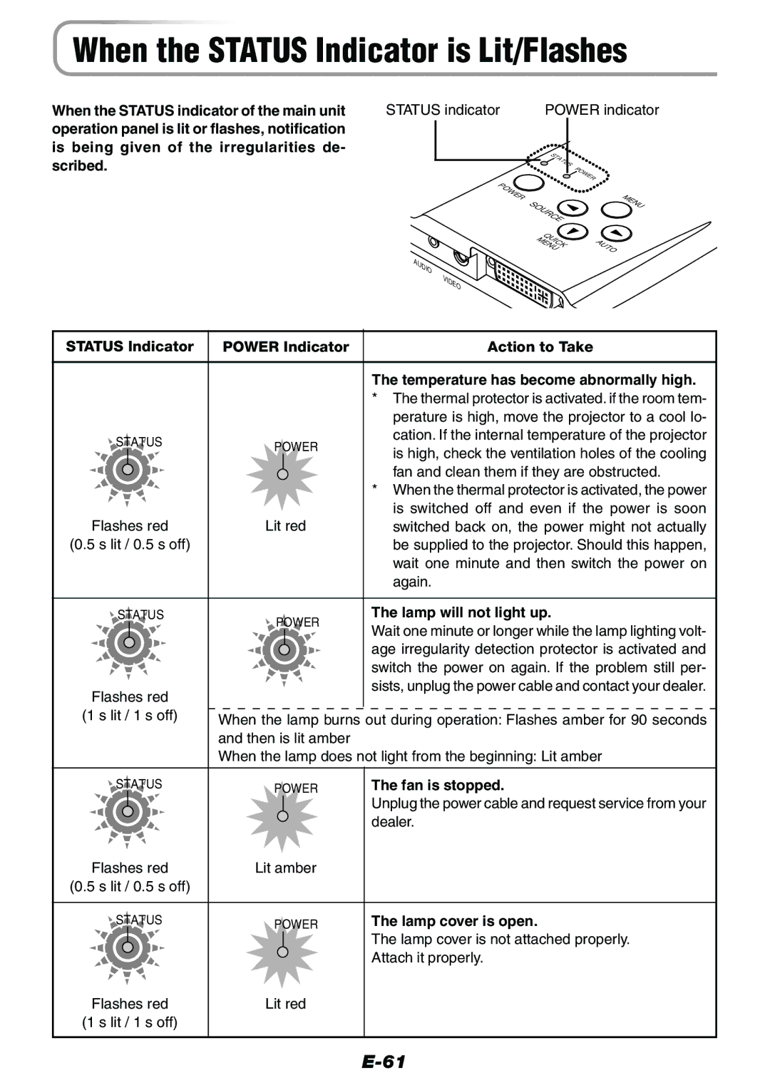 Epson V-1100 When the Status Indicator is Lit/Flashes, Temperature has become abnormally high, Lamp will not light up 