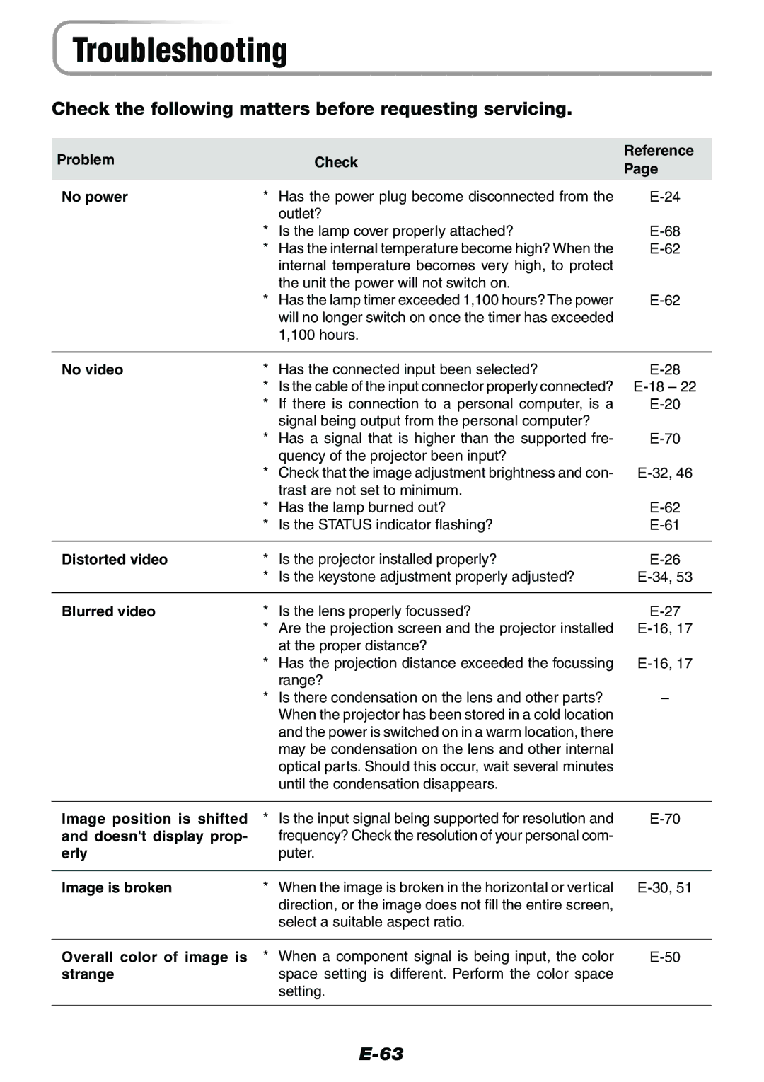 Epson V-1100 user manual Troubleshooting, Check the following matters before requesting servicing 