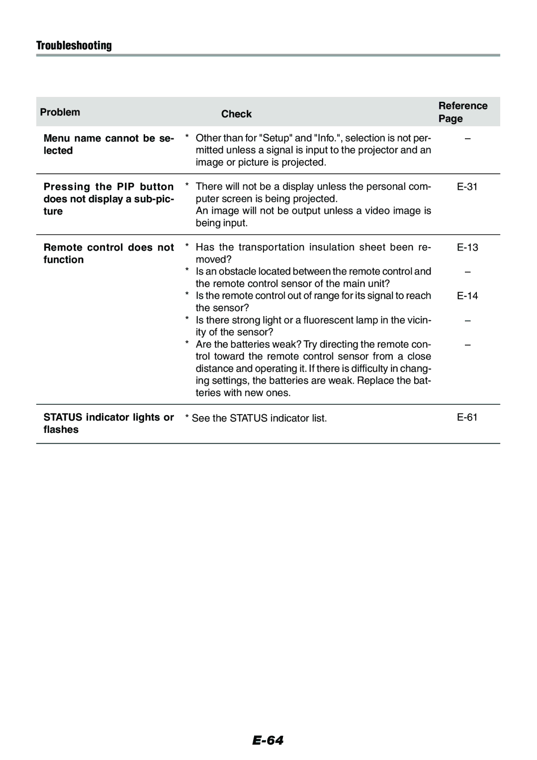 Epson V-1100 user manual Troubleshooting 