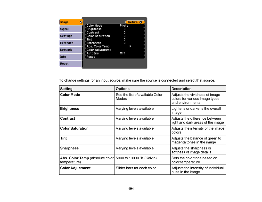 Epson V11H469020 manual Setting Options Description Color Mode, Brightness, Contrast, Color Saturation, Tint, Sharpness 