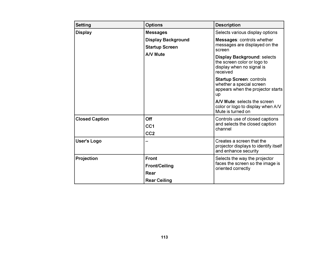 Epson V11H469020 manual Setting Options Description Display Messages, Display Background, Startup Screen, Mute, Users Logo 