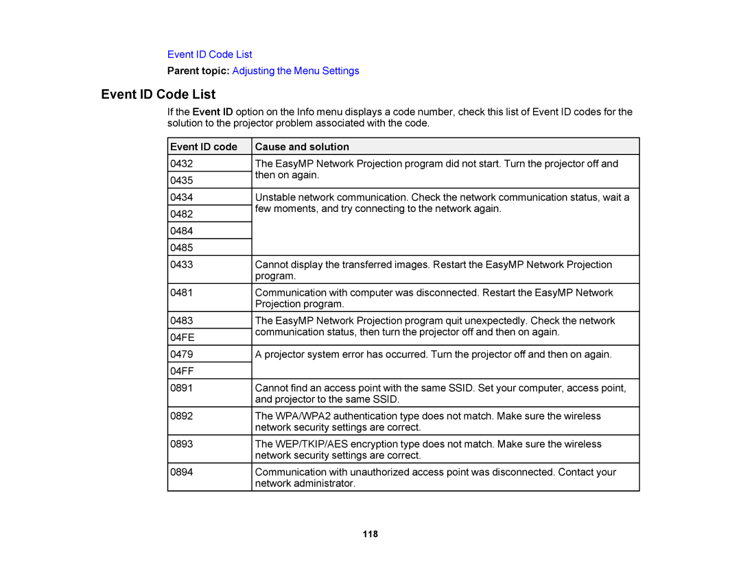 Epson V11H469020 manual Event ID Code List, Event ID code Cause and solution 