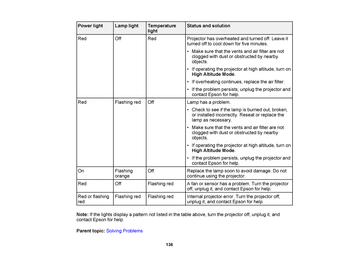 Epson V11H469020 manual If the problem persists, unplug the projector 