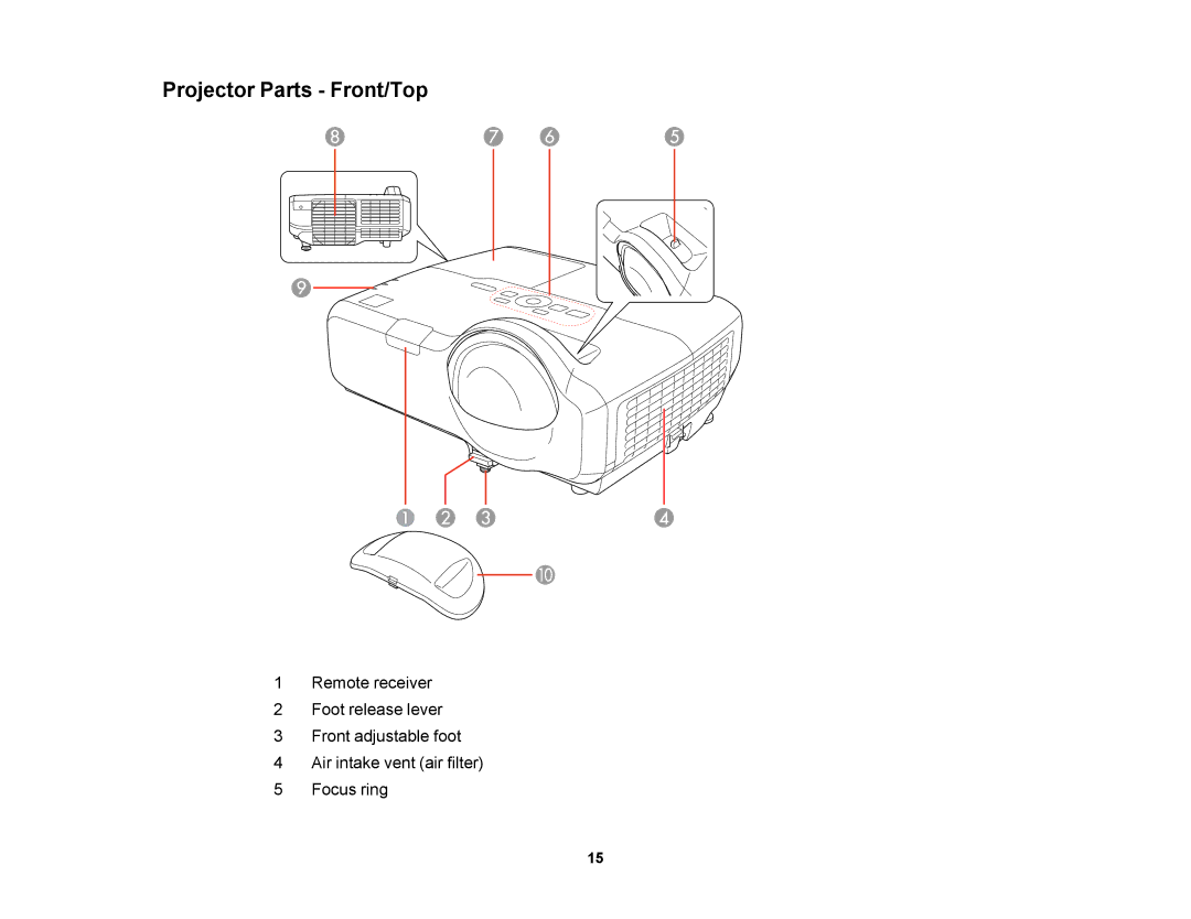 Epson V11H469020 manual Projector Parts Front/Top 