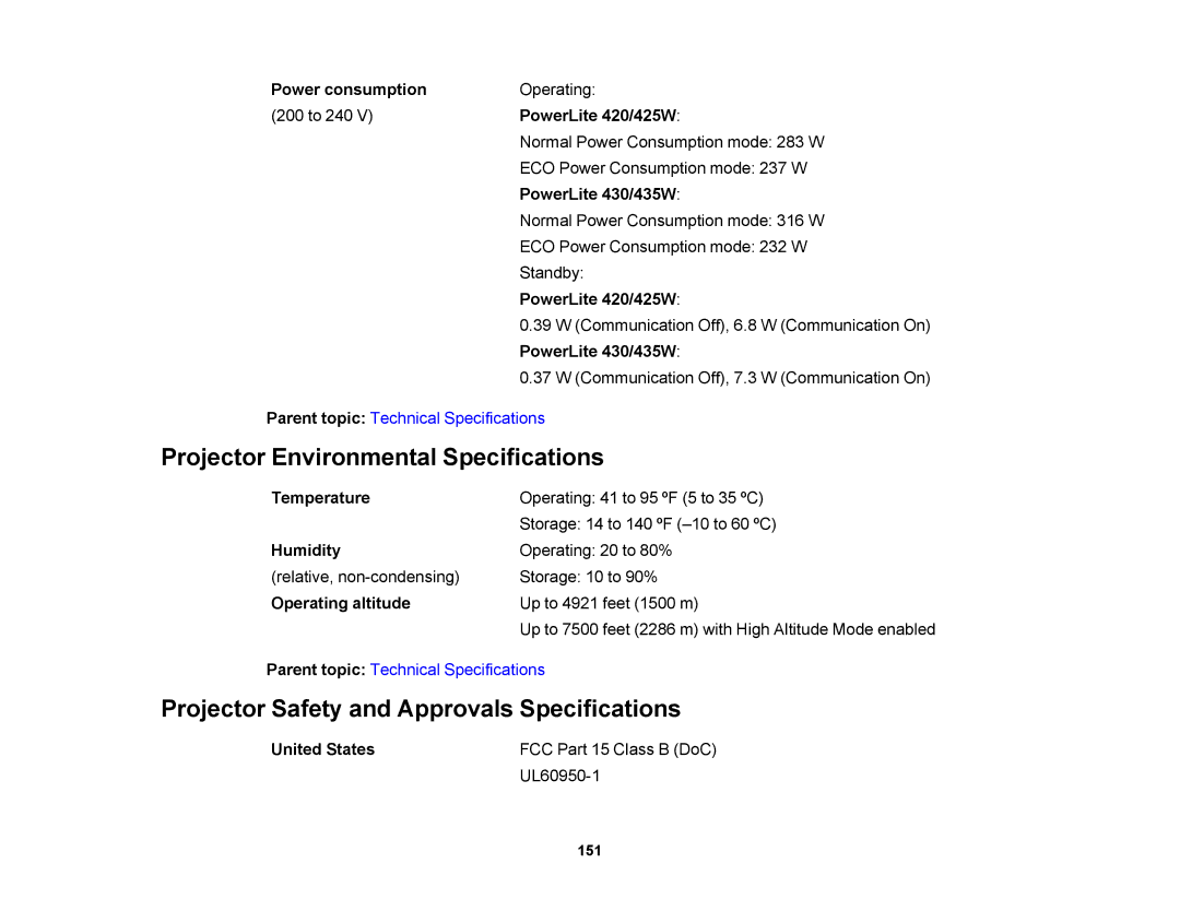 Epson V11H469020 manual Projector Environmental Specifications, Projector Safety and Approvals Specifications, Humidity 