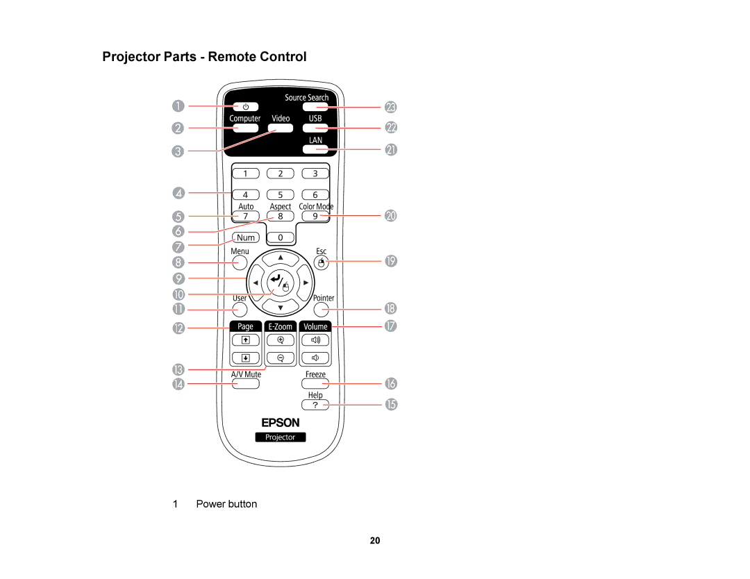 Epson V11H469020 manual Projector Parts Remote Control 