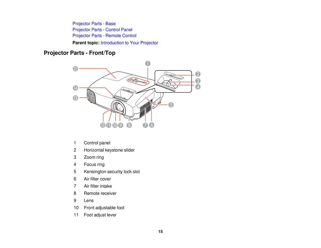 Epson V11H561020 manual Projector Parts Front/Top 