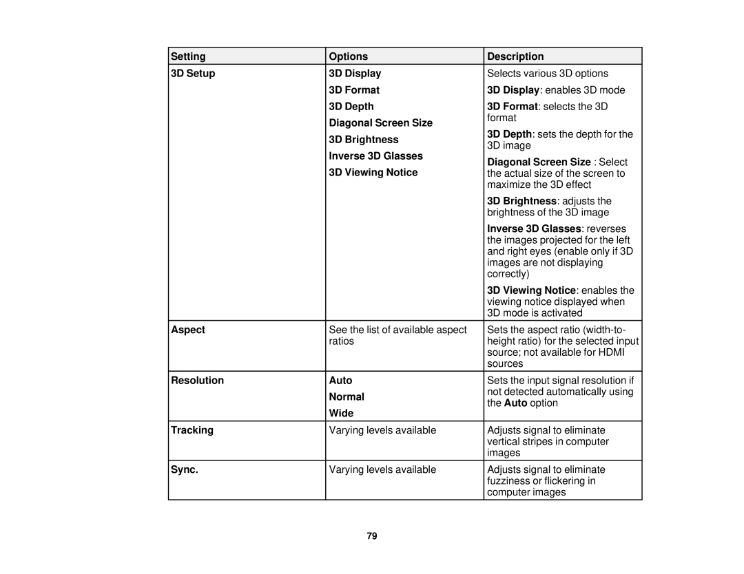 Epson V11H561020 Setting Options Description 3D Setup 3D Display, 3D Format, 3D Depth, Diagonal Screen Size, 3D Brightness 