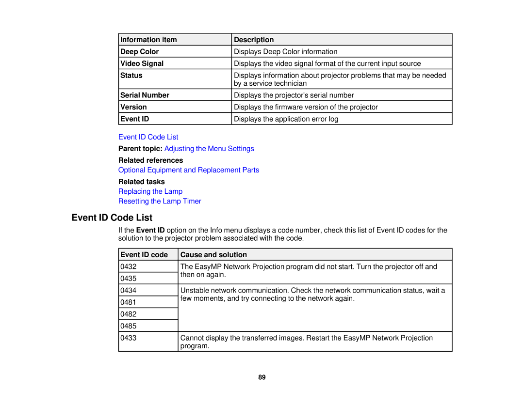 Epson V11H561020 manual Event ID Code List, Event ID code Cause and solution 