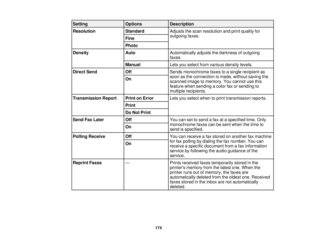 Epson WF-2650 Setting Options Description Resolution Standard, Photo Density Auto, Direct Send Off, Polling Receive Off 