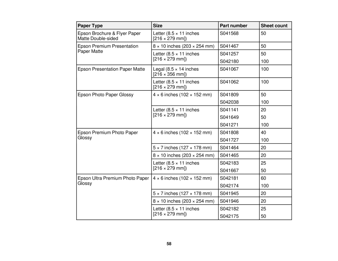 Epson WF-2650 manual Paper Type Size Part number Sheet count 