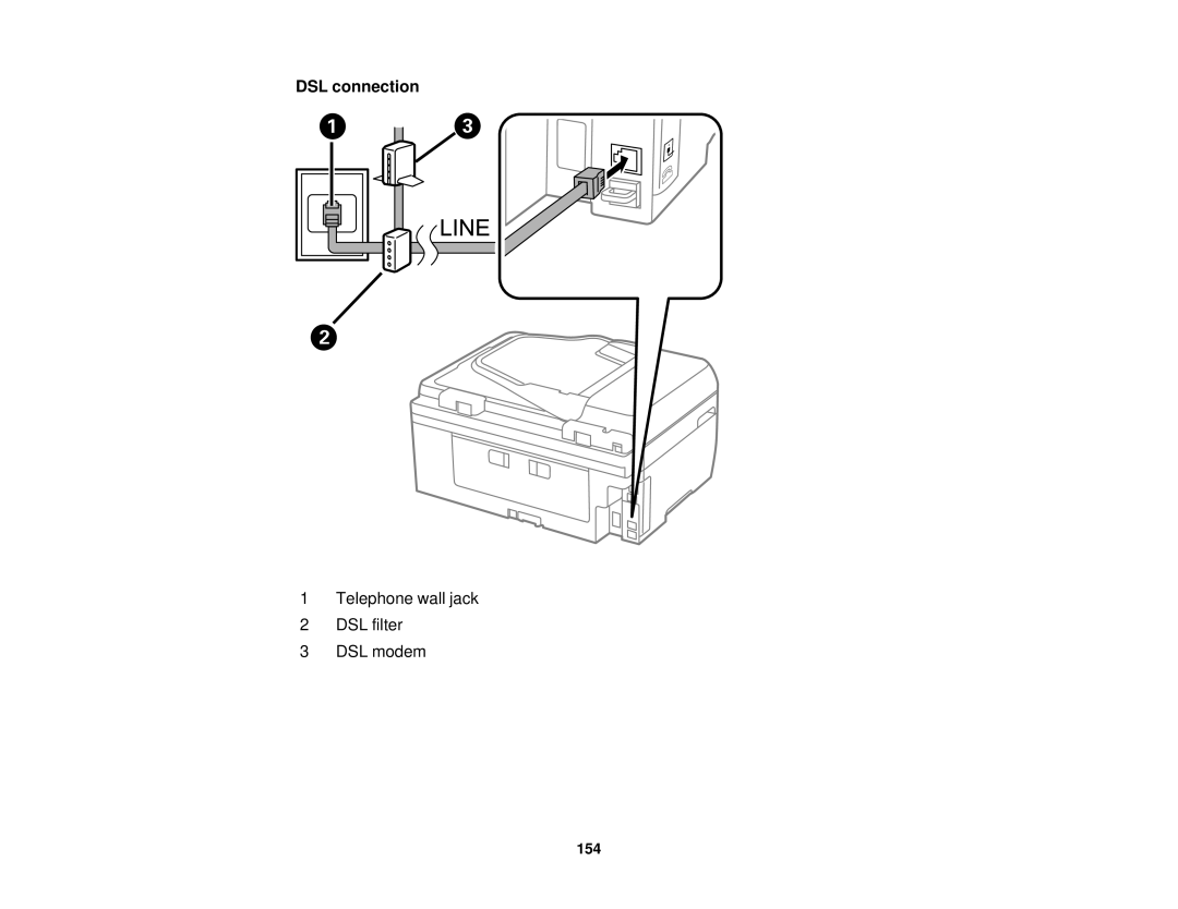 Epson WF2660 manual DSL connection 