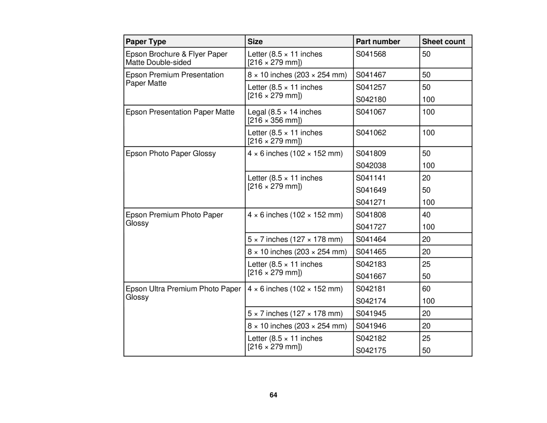 Epson WF2660 manual Paper Type Size Part number Sheet count 