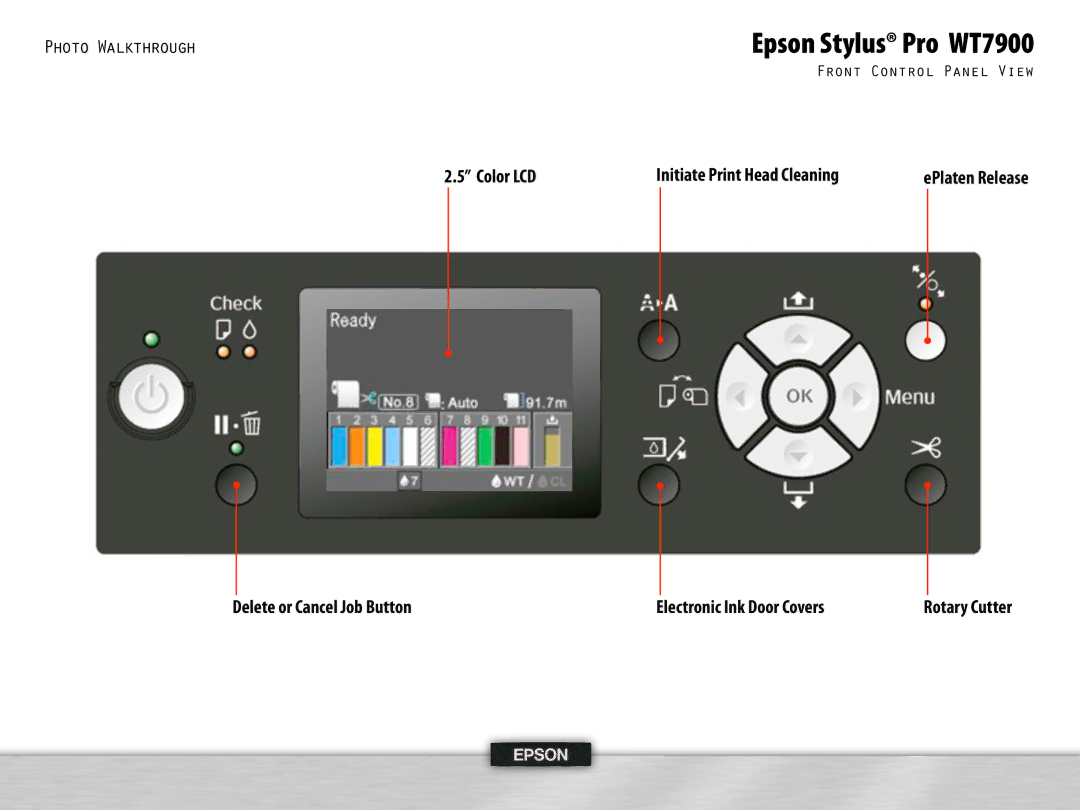 Epson WT7900 manual 5Ó Color LCD Initiate Print Head Cleaning, Delete or Cancel Job Button Electronic Ink Door Covers 