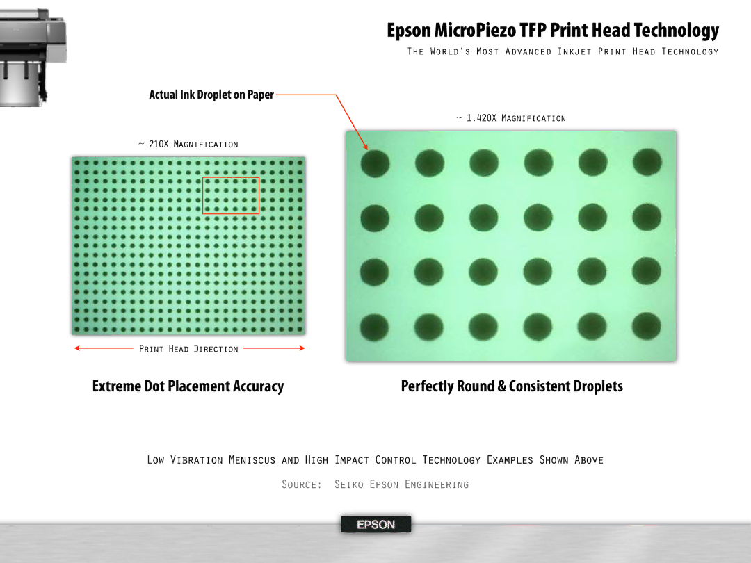 Epson WT7900 manual Epson MicroPiezo TFP Print Head Technology, Actual Ink Droplet on Paper 