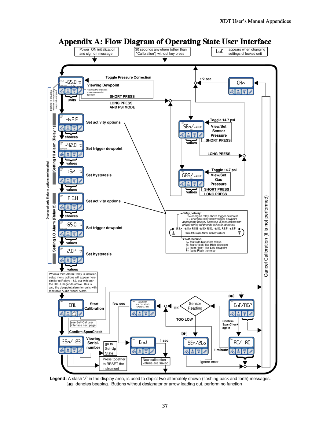 Epson manual Appendix A Flow Diagram of Operating State User Interface, XDT User’s Manual Appendices 