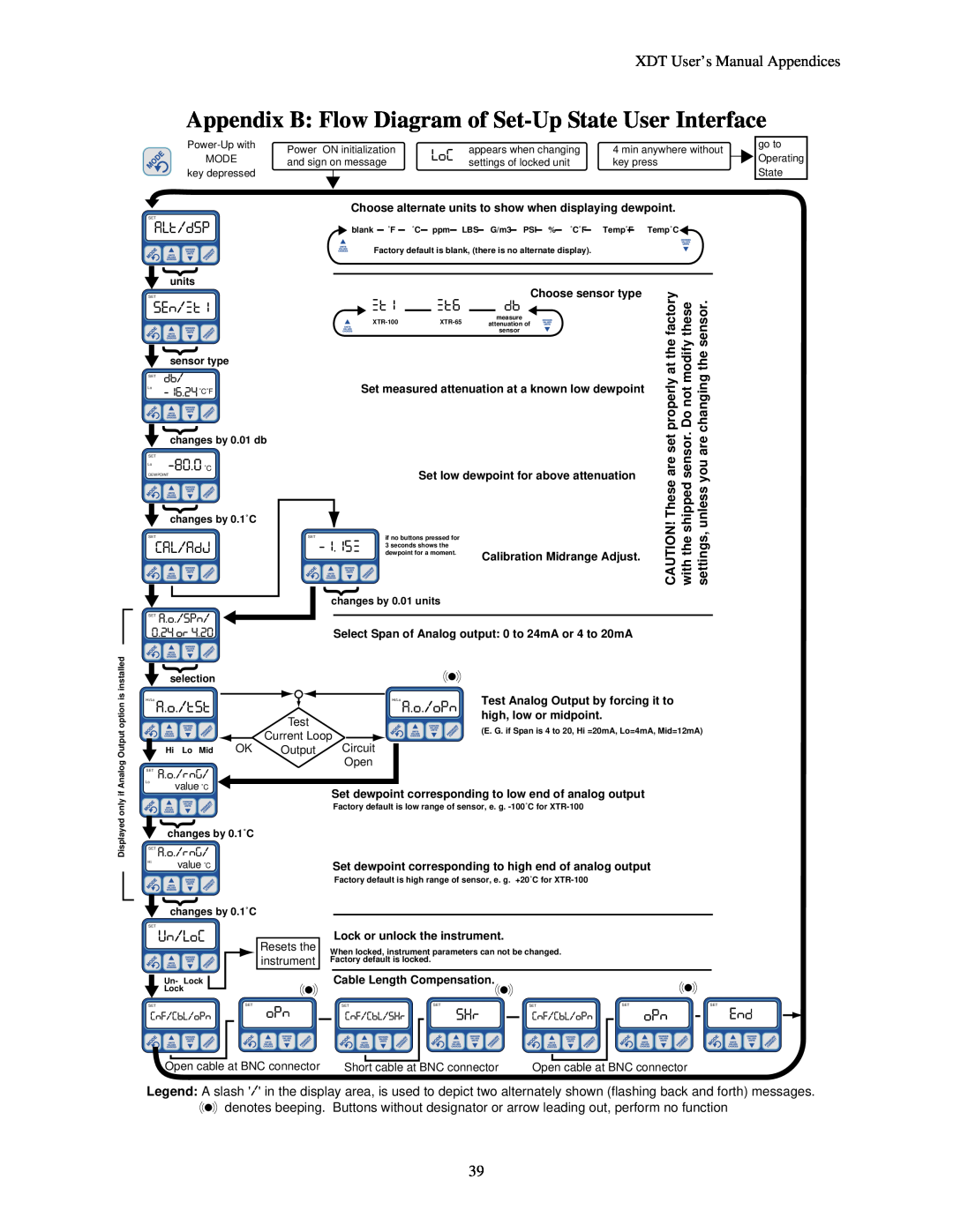 Epson XDT manual Appendix B Flow Diagram of Set-Up State User Interface, 16.24˚C˚F, SETSEN/XT1units, 80.0˚C, Hi/Lo A.O./OPN 