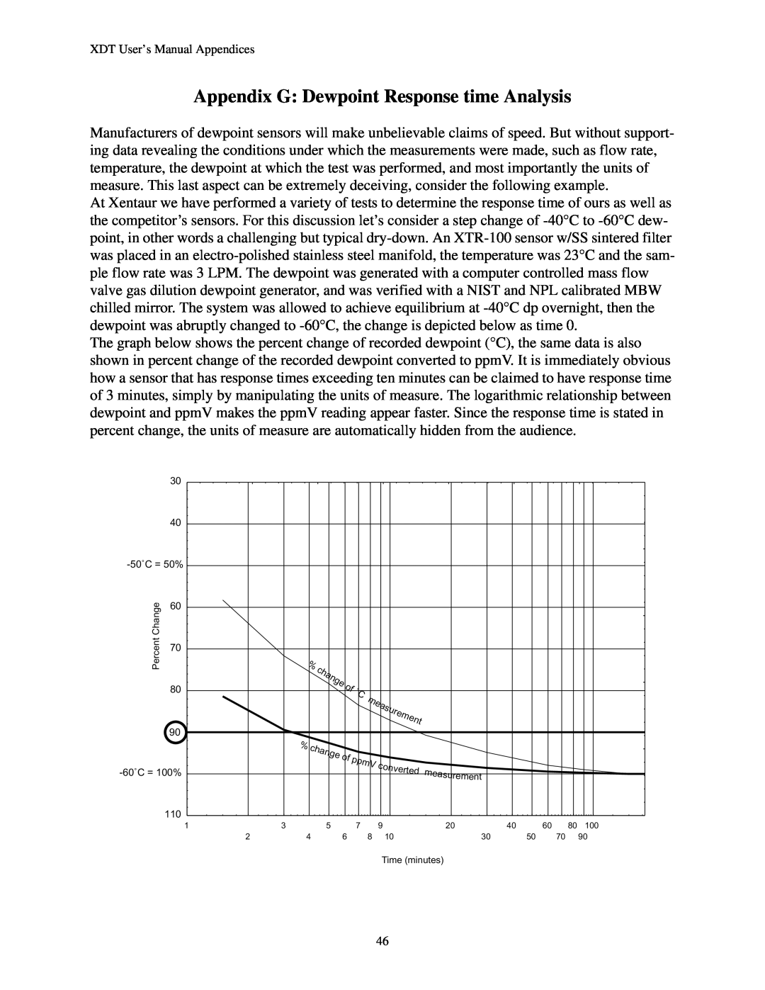 Epson XDT manual Appendix G Dewpoint Response time Analysis 