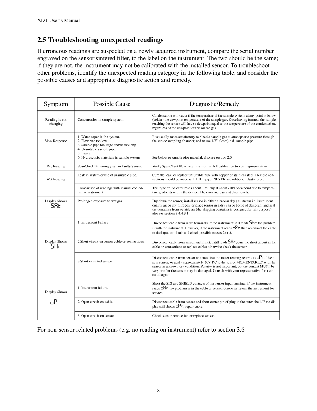 Epson XDT manual Troubleshooting unexpected readings, Sat 