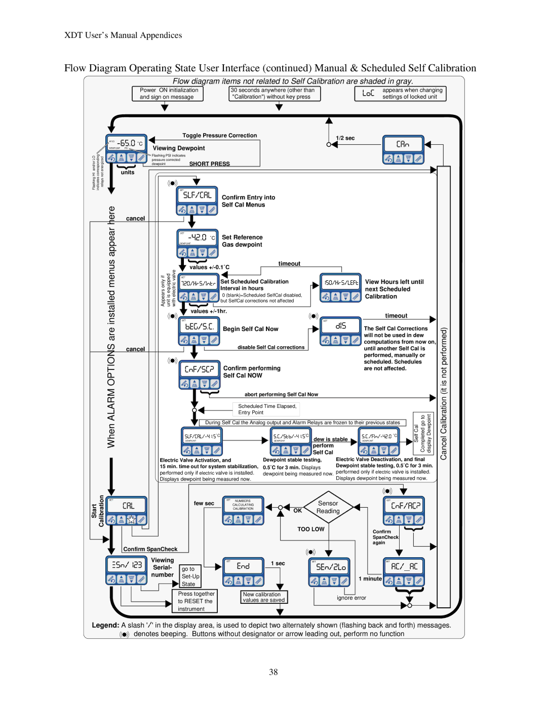 Epson XDT manual Here 