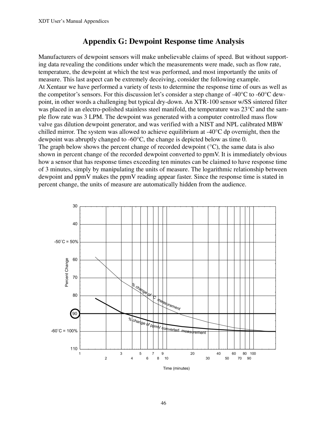 Epson XDT manual Appendix G Dewpoint Response time Analysis 