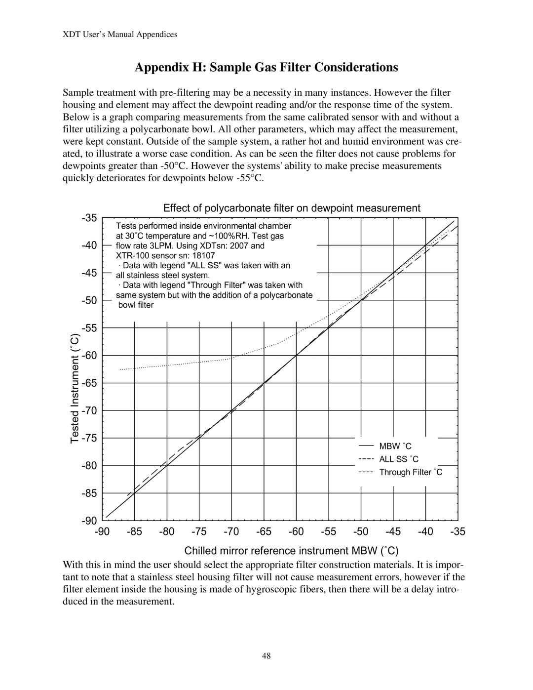 Epson XDT manual Appendix H Sample Gas Filter Considerations, Tested Instrument ˚C 