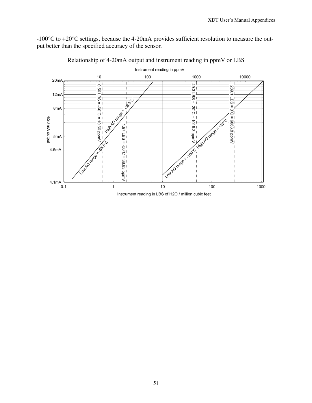 Epson XDT manual Instrument reading in ppmV 