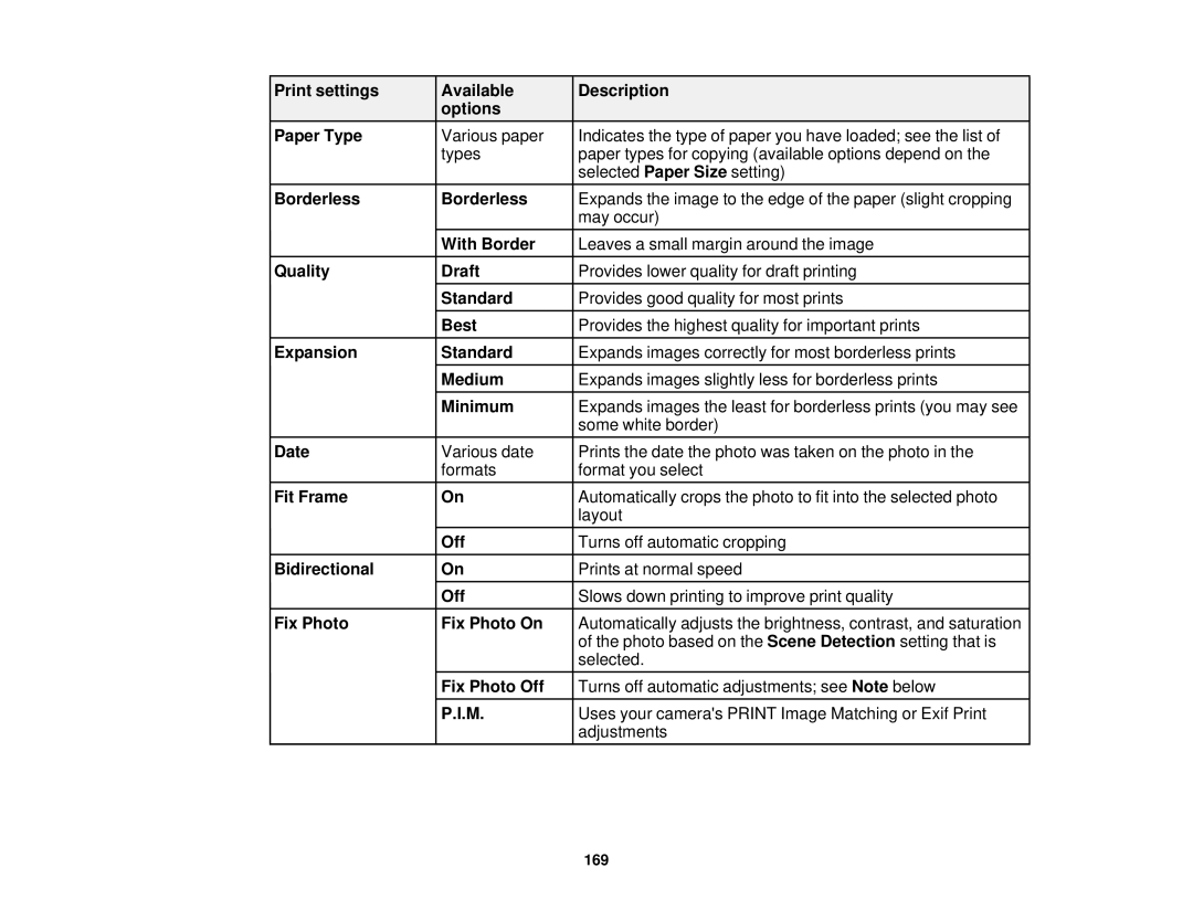 Epson XP-520 Print settings Available Description Options Paper Type, Quality Draft, Expansion Standard, Date, Fit Frame 